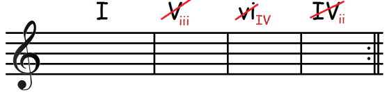 Getting Out of the Four Chord Rut